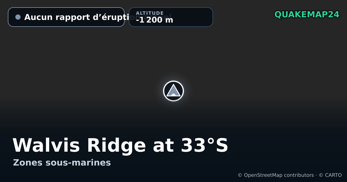 Walvis Ridge at 33°S · Aucun rapport d’éruption actuel · -1 200 m